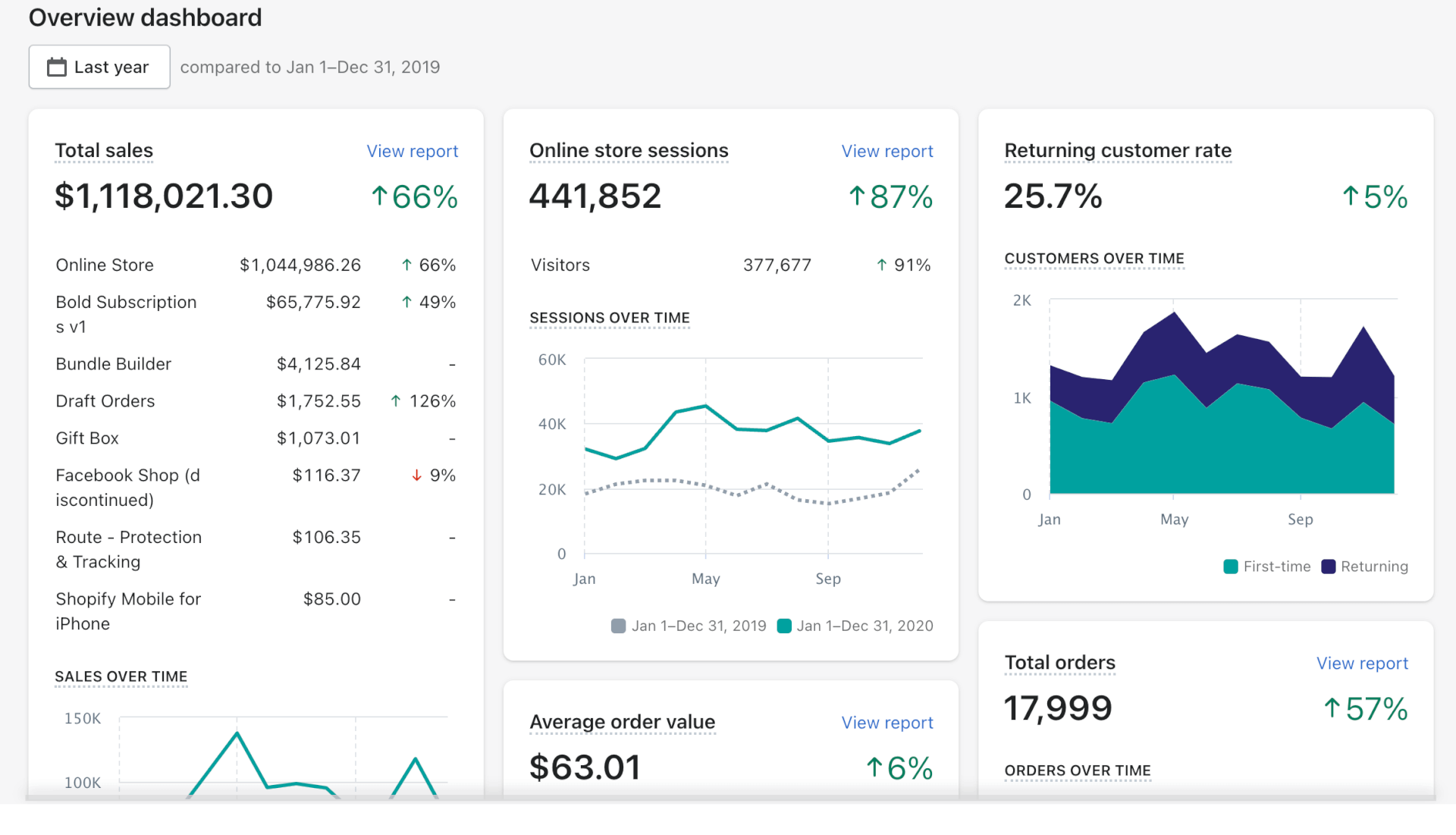 conversion-optimization